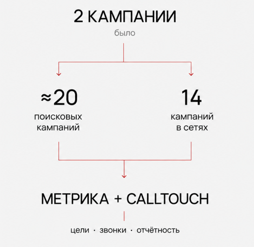 Краткая сводка проекта